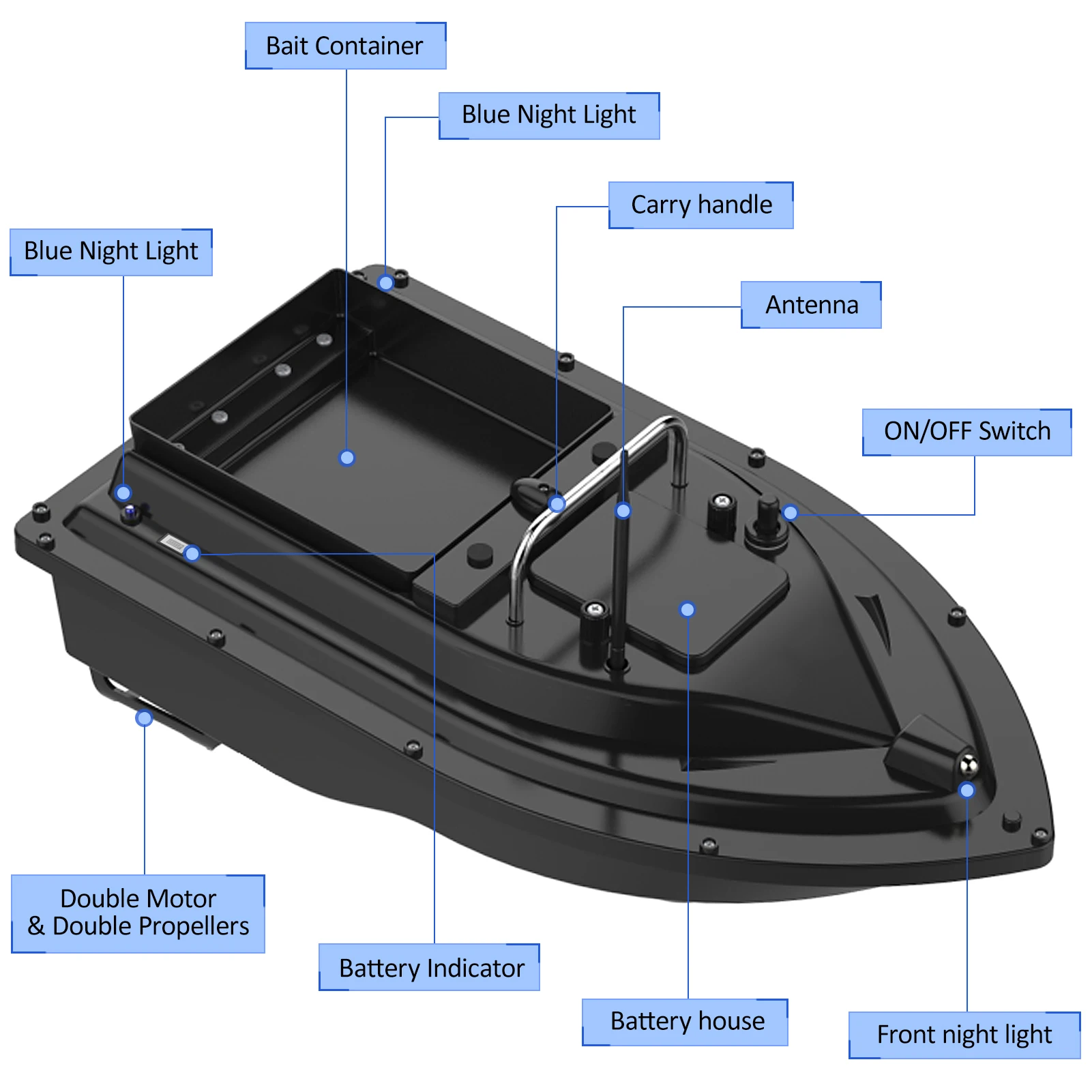 เรือตกปลา D16E GPS 12000mAh พร - Fishing Gps บทวิจารณ์และราคา
