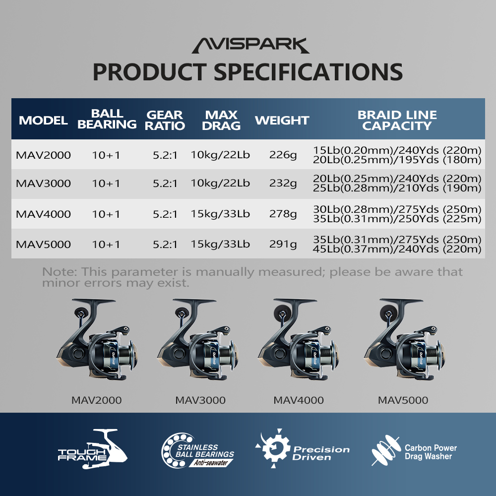 รอกตกปลาแบบสปินนิ่ง AVISPARK แ - Abu Garcia Reel Revo บทวิจารณ์และราคา
