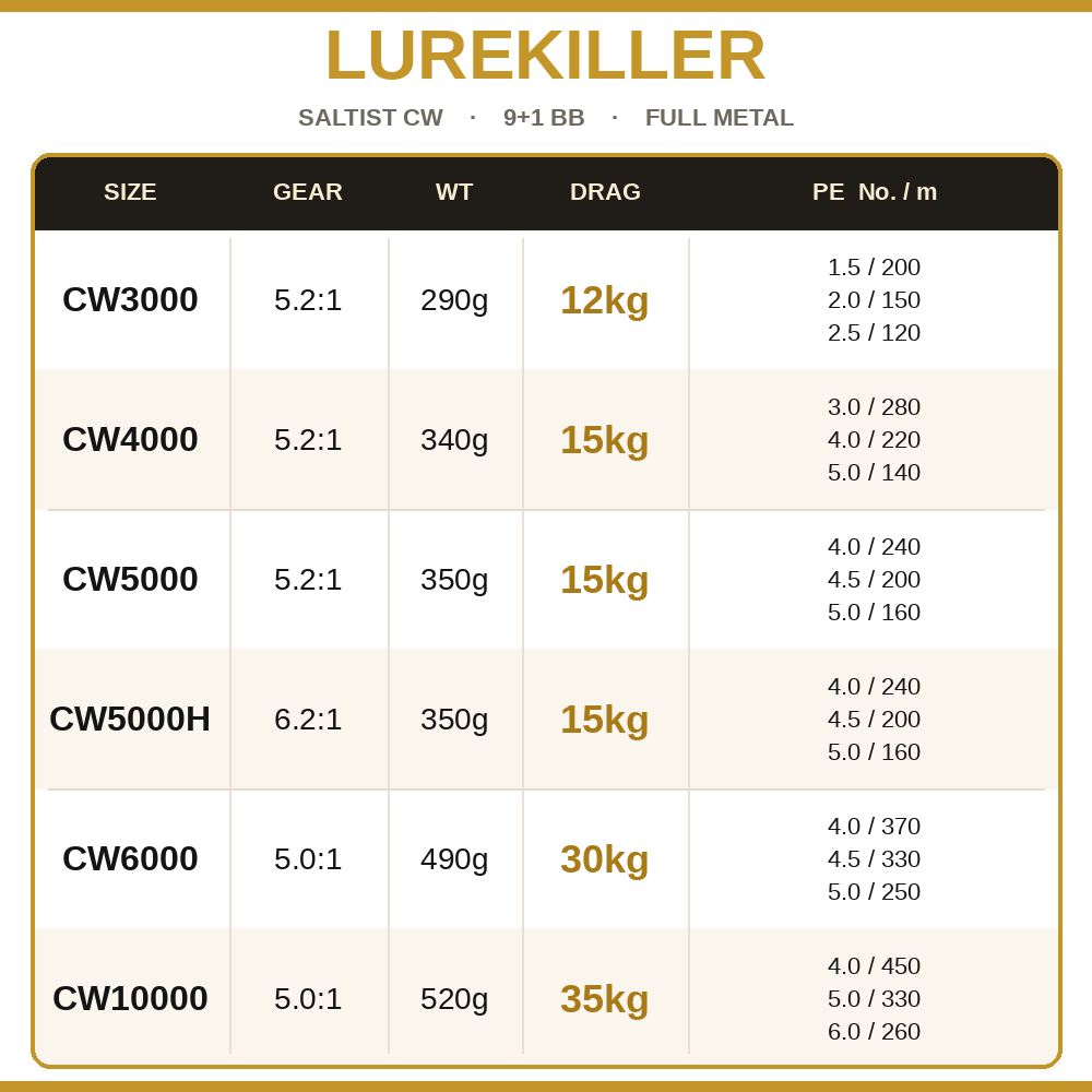รอกตกปลา Lurekiller Saltist CW - Daiwa Reel Bg บทวิจารณ์และราคา