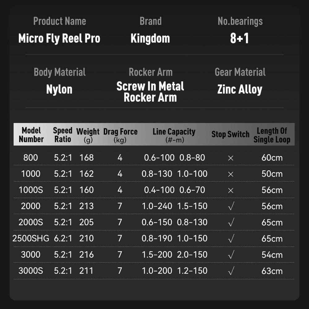 รอกตกปลา Kingdom Micro Fly Pro - Shimano Reel Stradic บทวิจารณ์และราคา